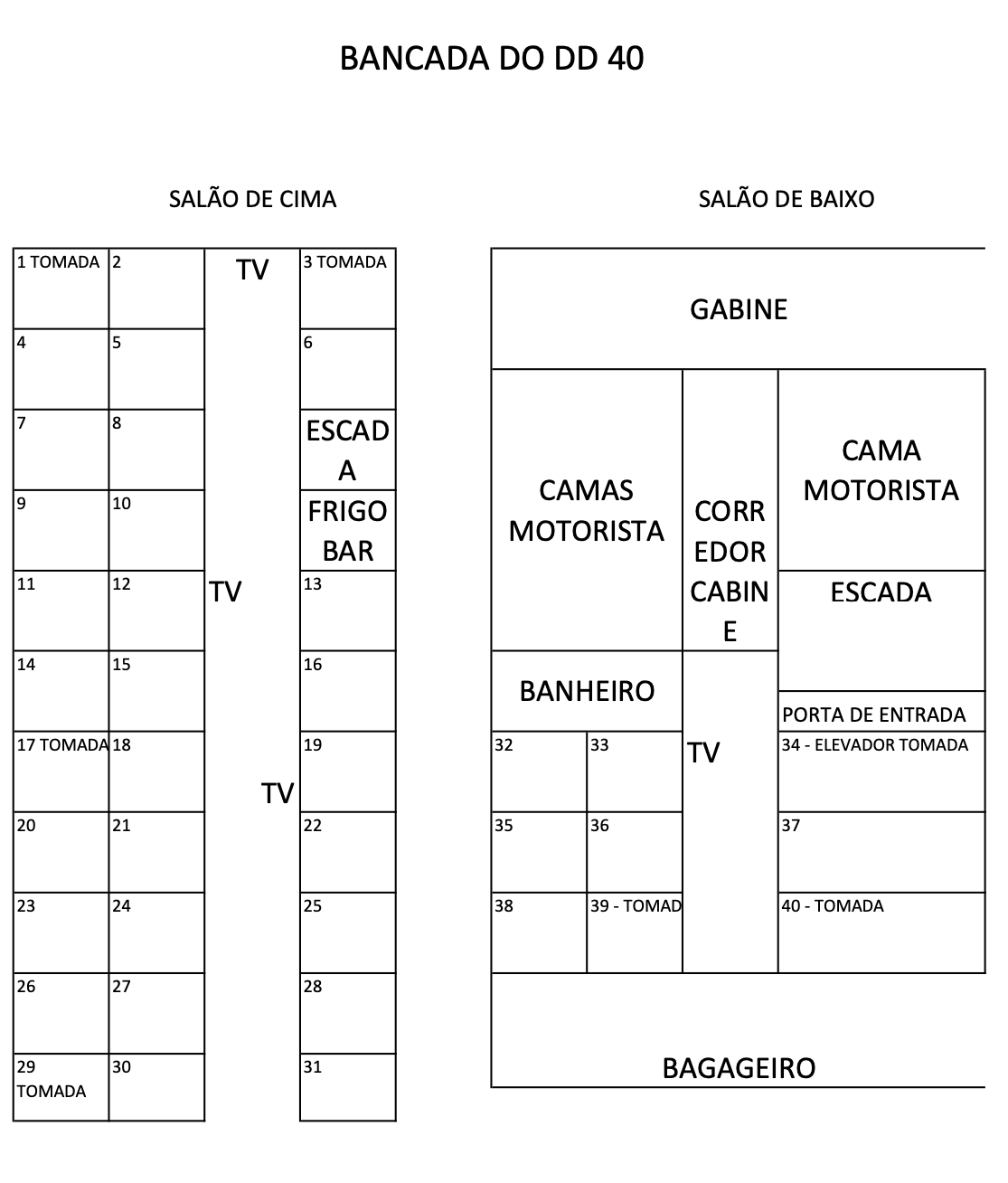 Bancada DD 40