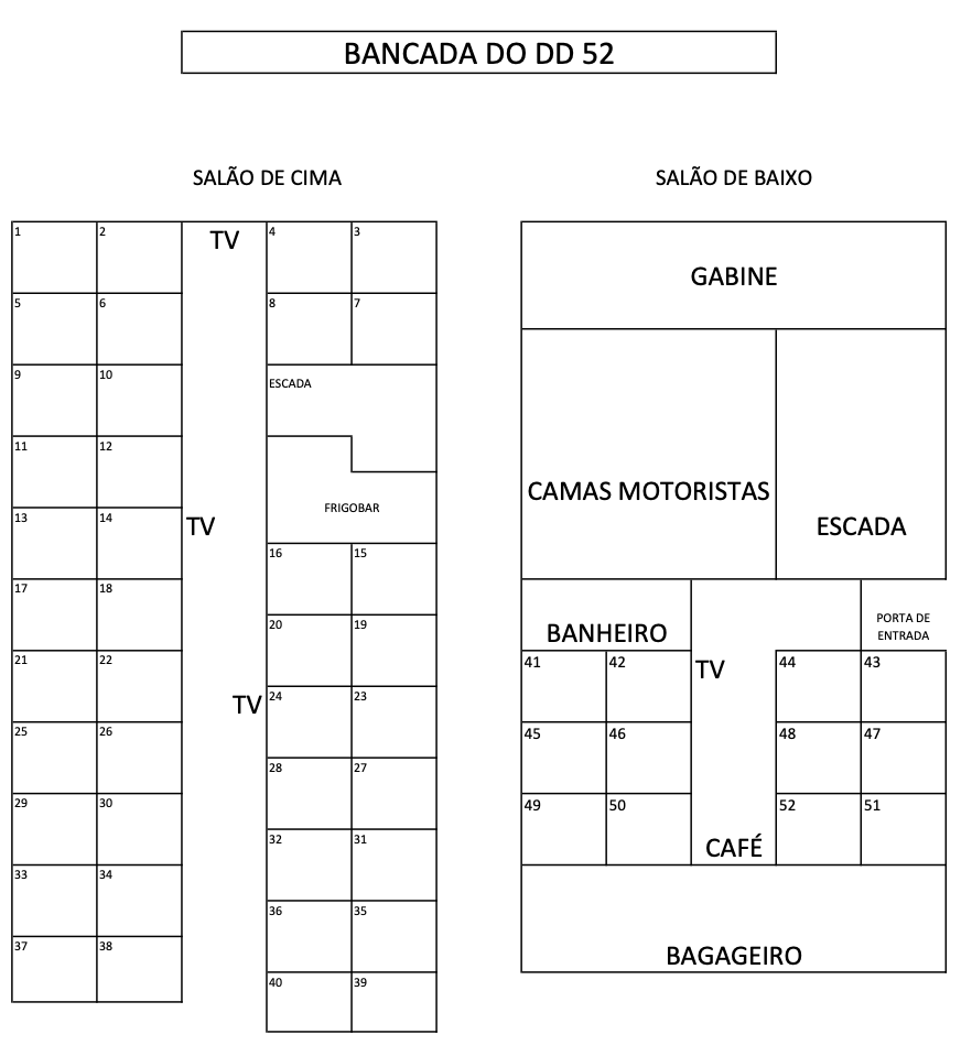 Bancada DD 52